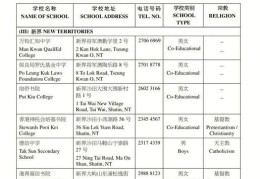 香港中学插班时间表 重要申请截止节点全解析