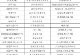 香港中学插班难吗？知乎家长分享3大难点解析