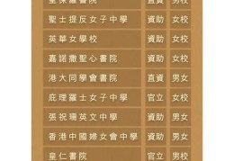 知乎精选 香港中学插班难度评估及避坑建议