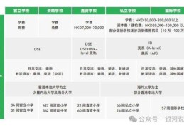 香港中一插班资料提交指南 官方指定递交地点解析