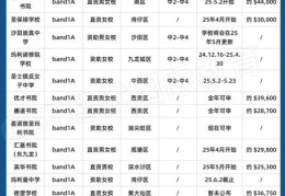 香港中学插班笔试后多久面试 面试时间安排解析