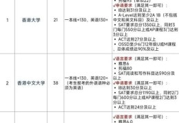 香港中学插班攻略 内地成绩证明如何准备？