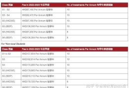 中二插班香港 流程详解及预算规划建议