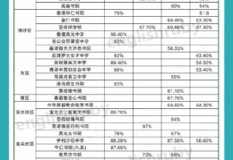 香港中学插班指南 教育局派位政策解读