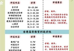香港专科插班全攻略 如何高效提升录取成功率
