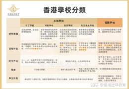 香港中学插班分配政策全攻略 文件要求与时间节点