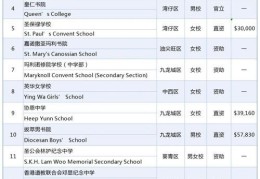 香港中学插班难度解析 2025最新政策与应对策略