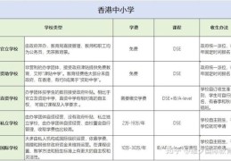 怎样插班香港私立学校 费用、课程与适应建议