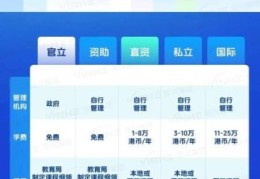 香港中学插班指南 申请流程与择校策略解析