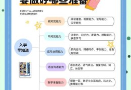 最新香港幼儿园插班答疑 如何把握入学机会？