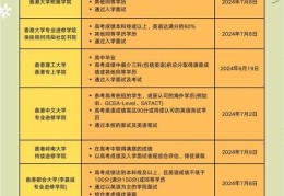 香港专升本插班指南 2025年最新政策与申请流程