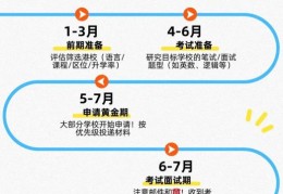 香港中学插班2025时间节点｜家长必读准备攻略