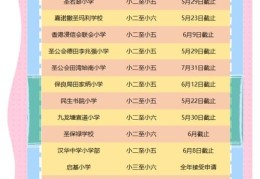 香港中小学插班指南 突破难点成功入学