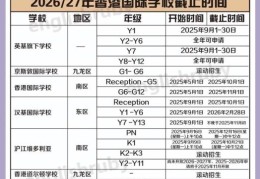香港中学插班指南 暑假招生学校与申请流程