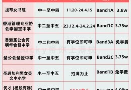 香港中学插班英文辅导 短期高效提升听说能力