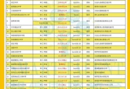 香港中学插班指南 内地生可申请的学校名单