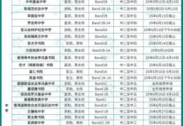 香港中学插班面试时间安排2025指南