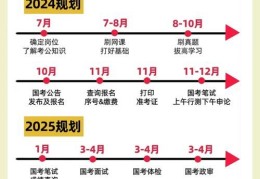 香港中学插班时间规划 三大备考策略解析