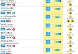 香港中学插班考什么？2024最新考试范围解析