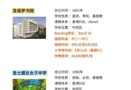 香港中学插班攻略 如何选择适合的Band1学校？