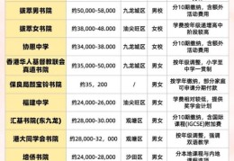 香港中学插班2025秋季启动 流程与材料准备清单