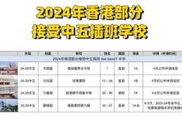 香港中学暑假插班指南 接受申请学校名单2024