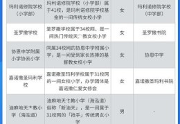 新界插班攻略 香港中小学转校必读要点