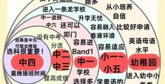 香港中学插班服务解析 如何快速适应本地课程体系
