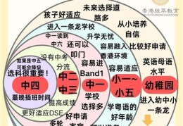 香港中学插班服务解析 如何快速适应本地课程体系