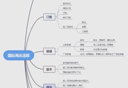 香港中学插班笔试指南 中三备考全流程详解