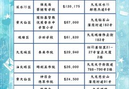 香港中学插班全攻略 高一转学条件与择校建议