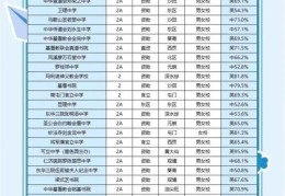 香港中学7月插班学校名单及申请指南