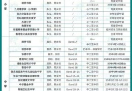 香港中学插班时间规划 关键节点与材料准备