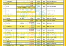 香港中学插班条件分析 最新政策与资格要求说明