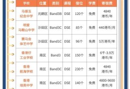 香港中小学插班现状 家长必读的择校攻略