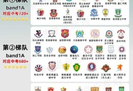 新来港学生必看 香港初中插班材料及面试技巧