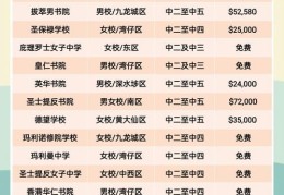 香港中学插班政策文件指南 家长必读分配细则