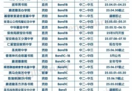 香港中学插班流程解析 从申请到入学的关键步骤