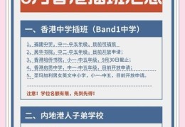 香港中学插班流程详解 申请条件与面试准备指南