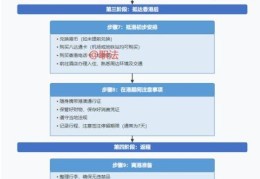 香港中学插班资料清单 递交内容与流程详解