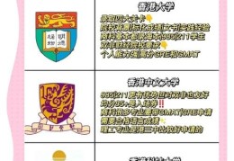 最新香港插班offer趋势分析 避开常见申请误区