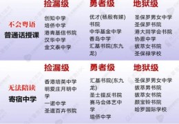 香港中学插班视频攻略 家长必看择校要点