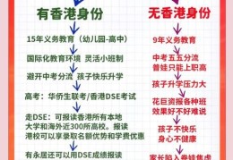 香港中学插班免试入学 2023最新政策解读