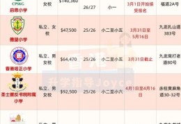 香港中小学插班指南 申请条件、材料及时间线
