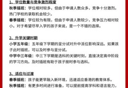 香港中小学插班指南 第二学期入学条件解析