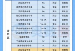 中四插班香港Band1学校 春季招生时间与备考建议