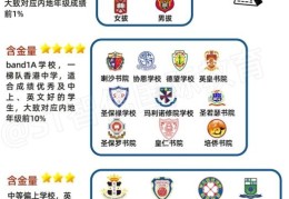 香港中学插班难度解析 内地生入学要求与流程