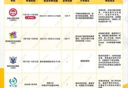 香港专科插班政策解读 最新要求与材料准备清单