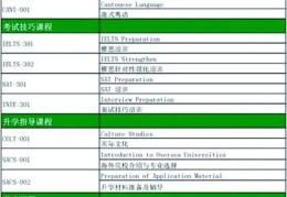 中五插班香港Band2中学 学术要求与面试准备指南