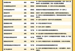 香港中学插班启动班解析 适合哪些学生及报名方式